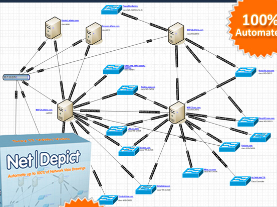 Sample NetDepict Network Drawing
