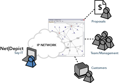 NetDepict Say it with Visio